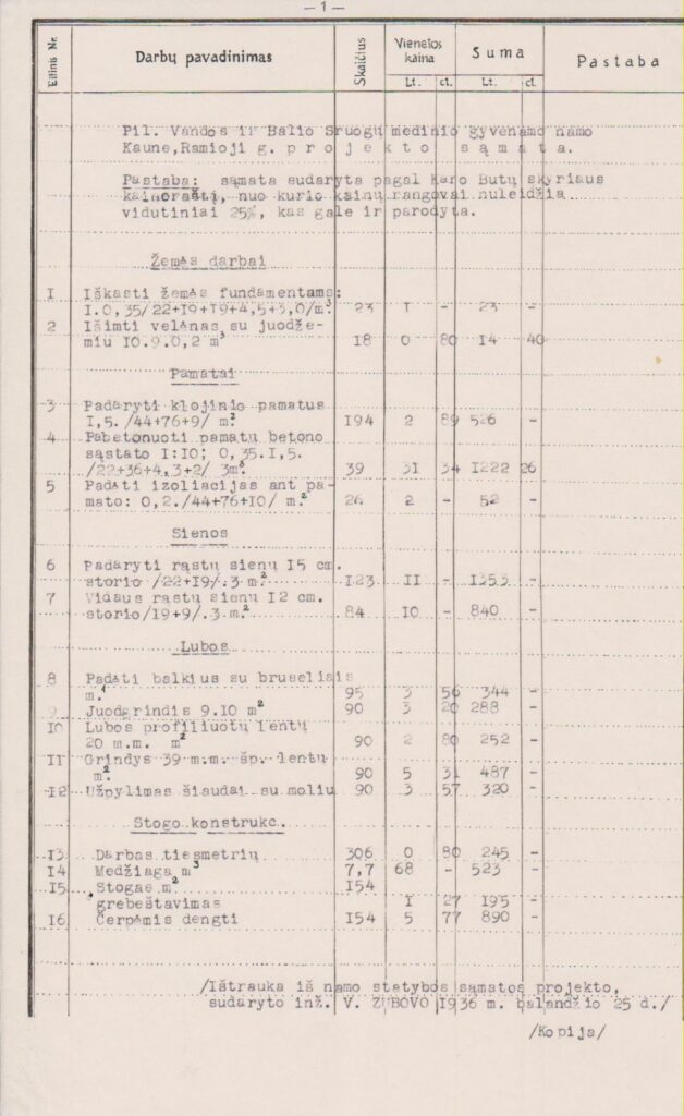 Namo projekto sąmata. Kaunas. 1936 04 25