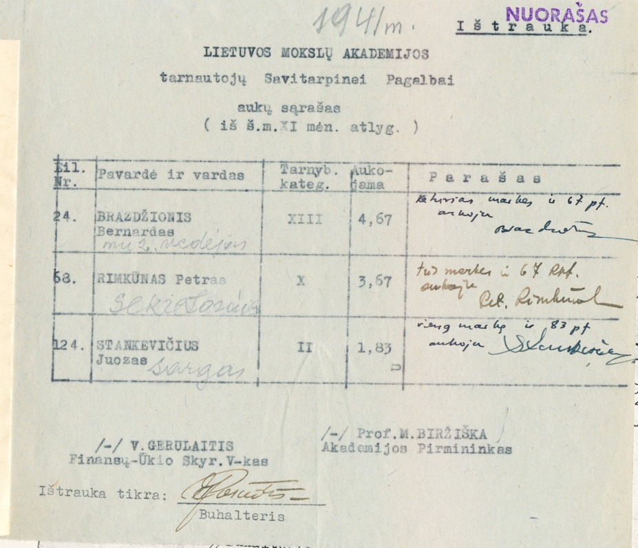 Tarnautojų, aukojančių „Savitarpinei pagalbai“, sąrašas. 1941 m.
